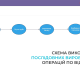 Схема виробництва технологічного вузла лінійна